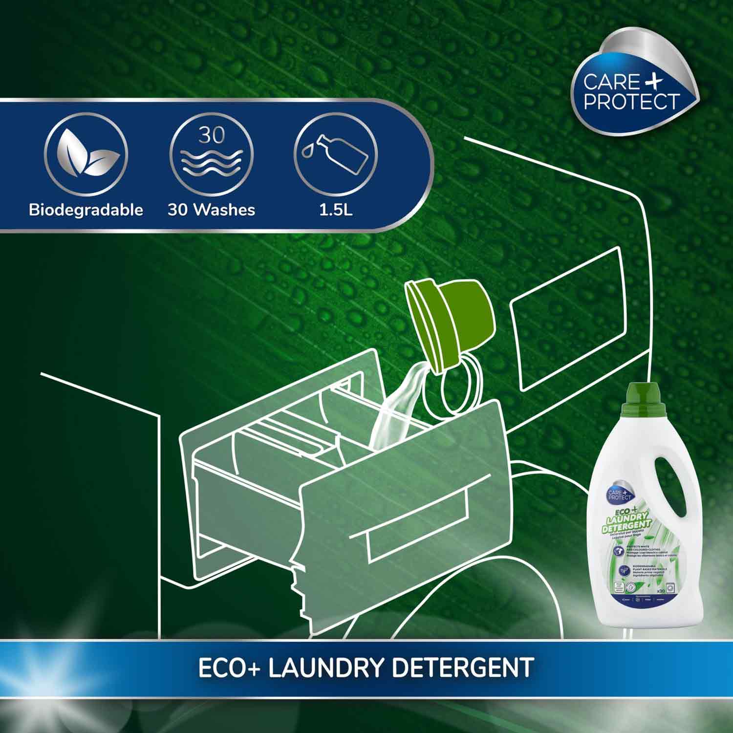 Bottle of Eco+ Laundry Detergent being poured into a washing machine drawer. Icons indicate "Biodegradable," "30 Washes," and "1.5L". Background features green water droplets. Text: "CARE+PROTECT".