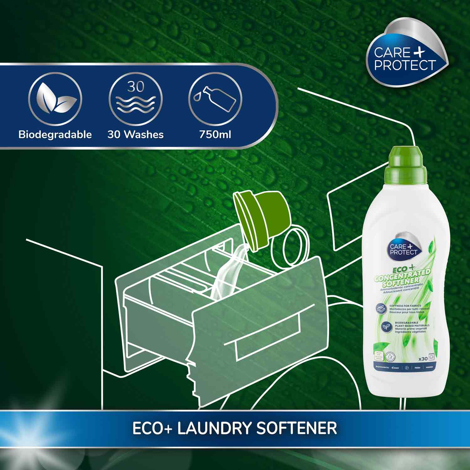 A bottle labeled "Care+Protect Eco+ Concentrated Softener" is shown pouring into a washing machine compartment. Text reads: "Biodegradable, 30 Washes, 750ml." Background features green droplet patterns.
