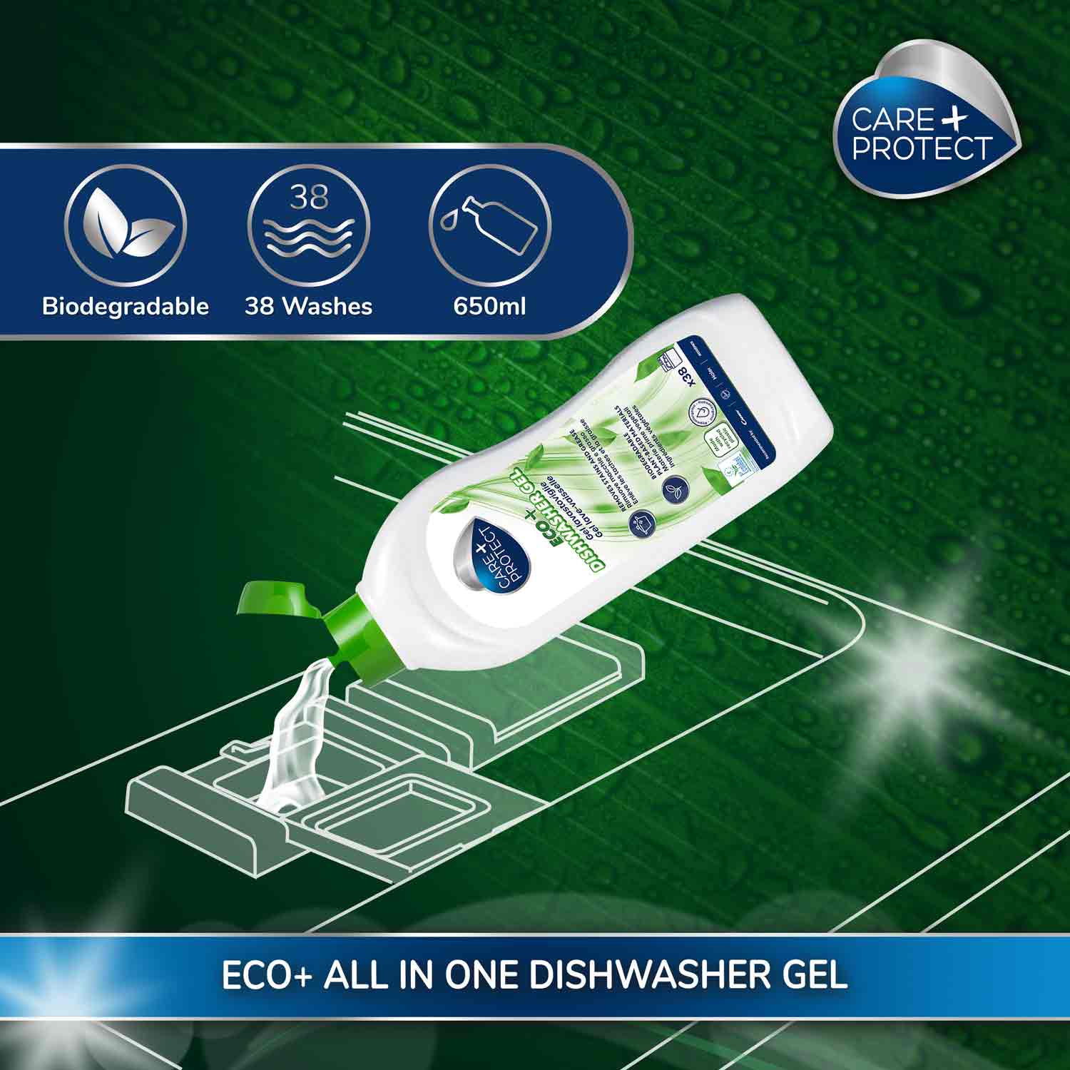 A white bottle with green cap labeled "CARE+ PROTECT ECO+ ALL IN ONE DISHWASHER GEL" pours liquid into a dishwasher compartment. Features include "Biodegradable," "38 Washes," "650ml" on a green background.