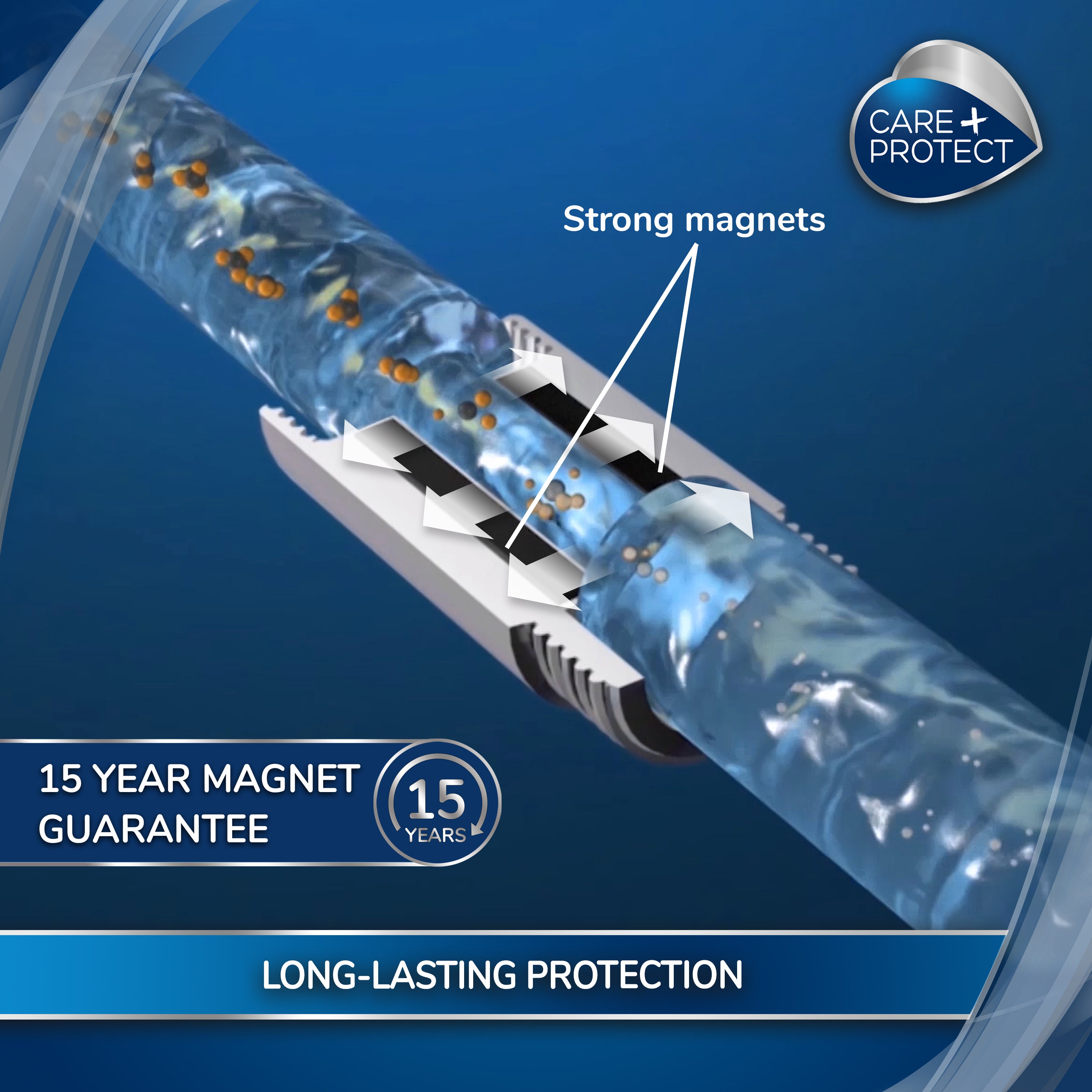 A transparent pipe with flowing particles passes through strong magnets in a blue setting. Text: "Strong magnets," "15 YEAR MAGNET GUARANTEE," "15 YEARS," "LONG-LASTING PROTECTION," "CARE + PROTECT" logo.