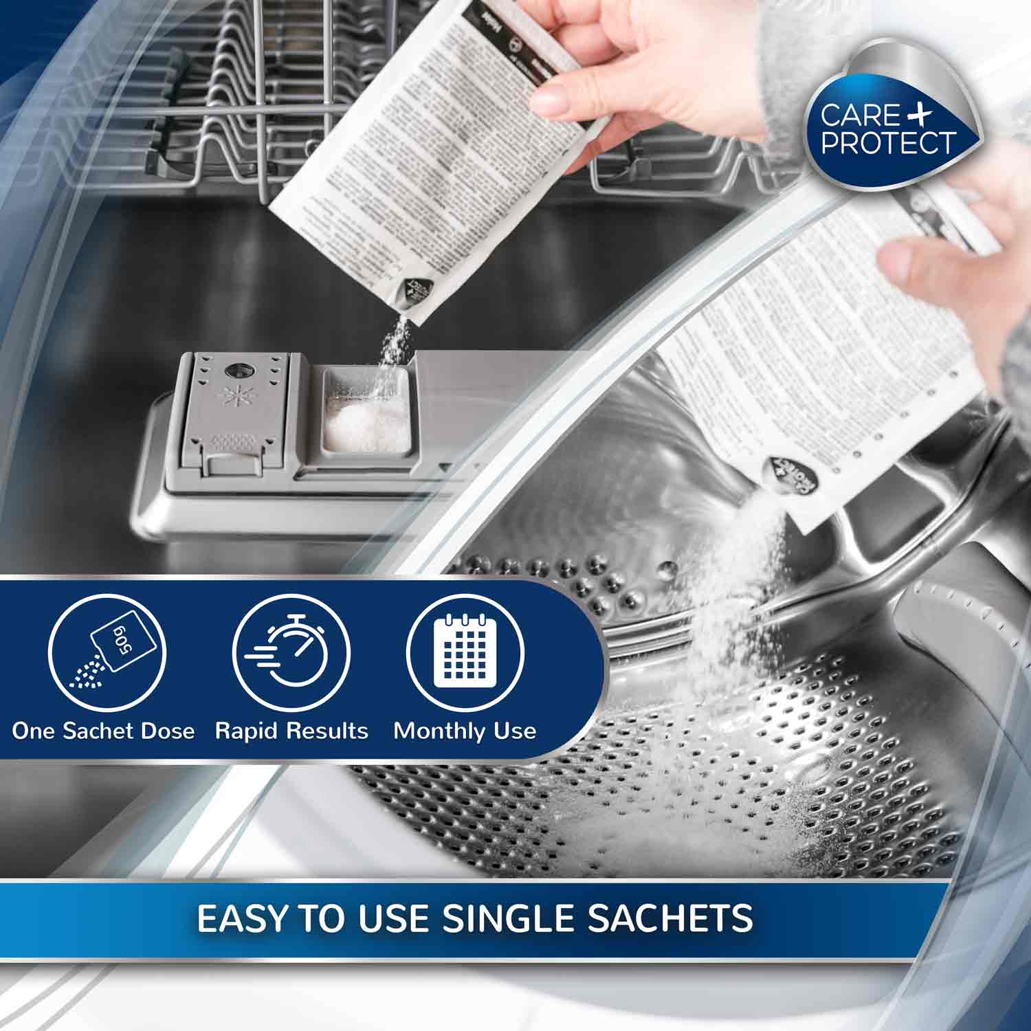 A person pours powder from a sachet into a dishwasher compartment and washing machine drum. Text: "CARE+PROTECT," "One Sachet Dose," "Rapid Results," "Monthly Use," "EASY TO USE SINGLE SACHETS."