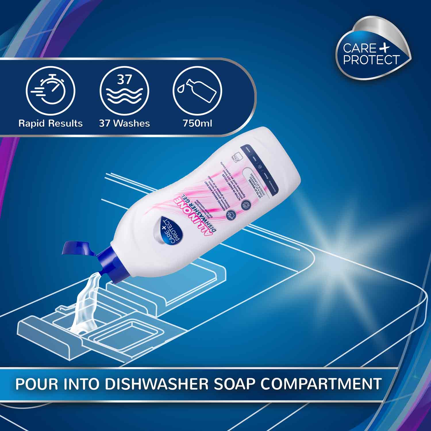 A white bottle labeled "Care+Protect" pours liquid into a dishwasher soap compartment on a blue background. Text: "Rapid Results, 37 Washes, 750ml" and "POUR INTO DISHWASHER SOAP COMPARTMENT."